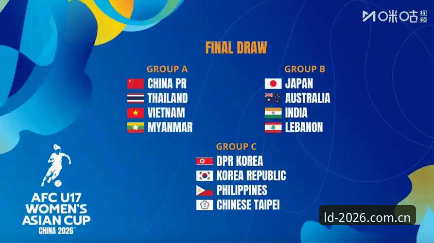 U17世界杯抽签结果详解：中国足球青训迎来新挑战