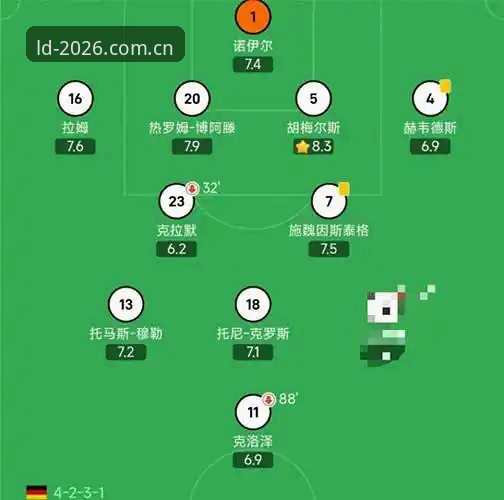 德国队世界杯名单解析教程：从乐动体育平台看懂诺伊尔回归与阵容新变化